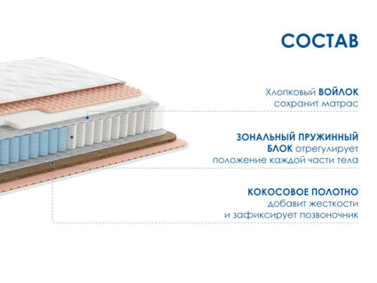 Матрас Димакс Relmas Solid 3Zone 49
