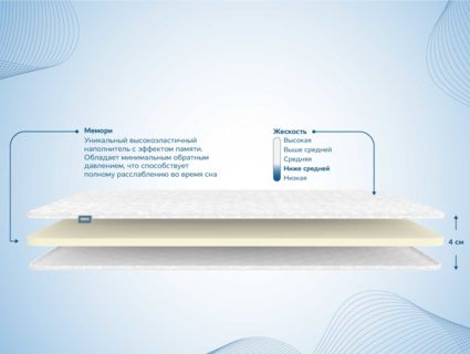 Наматрасник Димакс Мемори 44