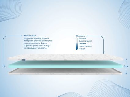 Наматрасник Димакс Balance foam 5 см 44