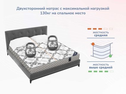 Матрас Димакс Твист Ролл Симпл 11 20